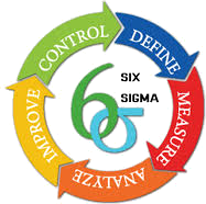 Six Sigma visual