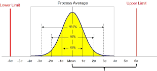 DMAIC process visual