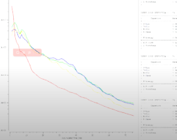 Thermal or stress analysis output